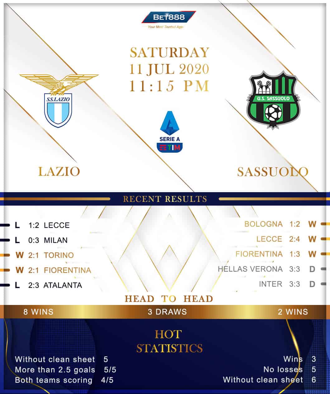 Lazio vs Sassuolo 11/07/20