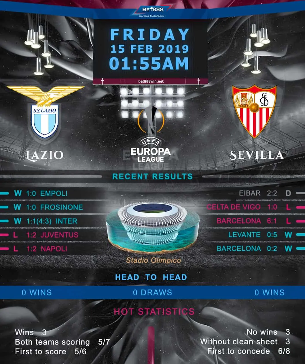 Lazio vs Sevilla 15/02/19