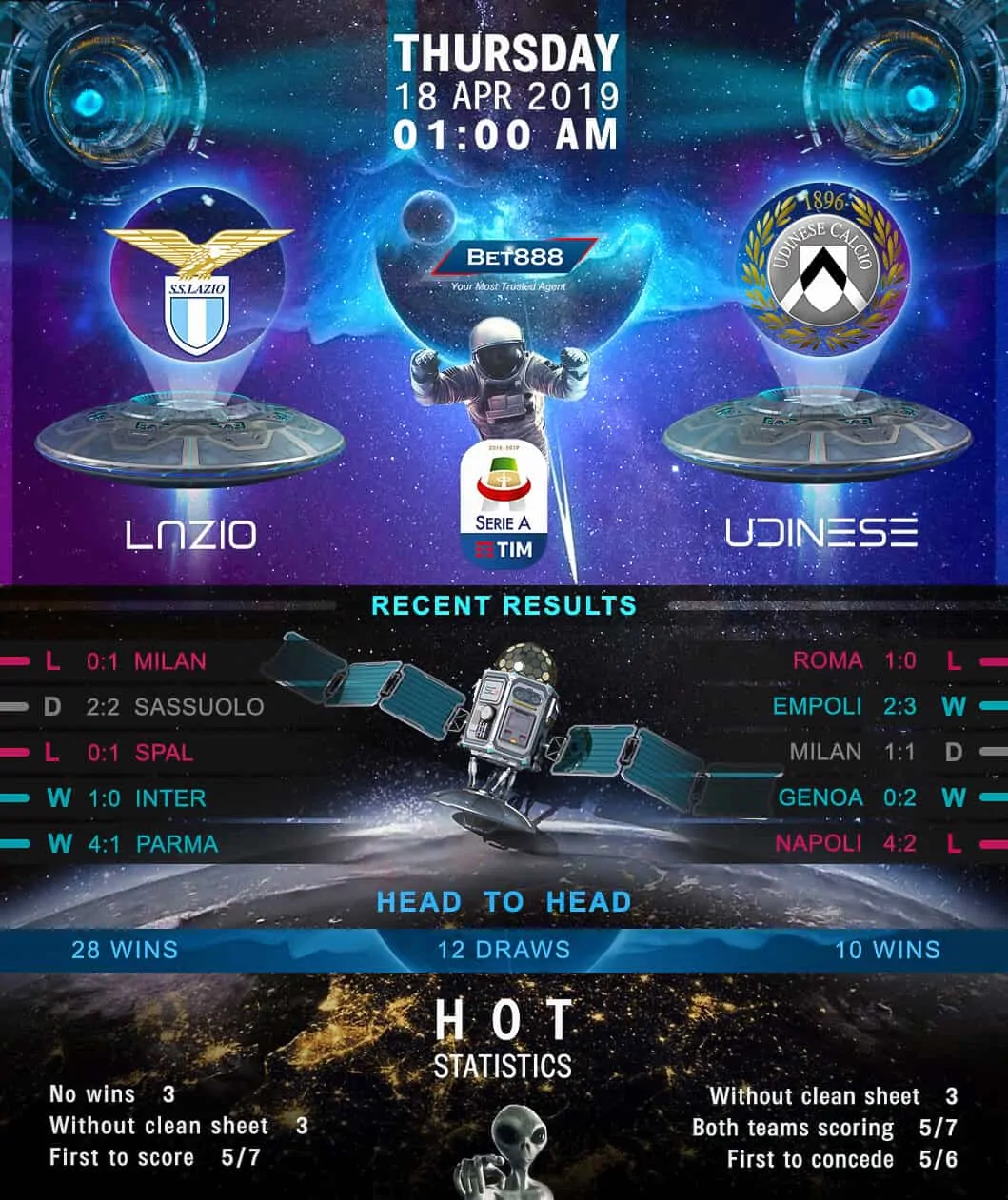 Lazio vs Udinese 18/04/19