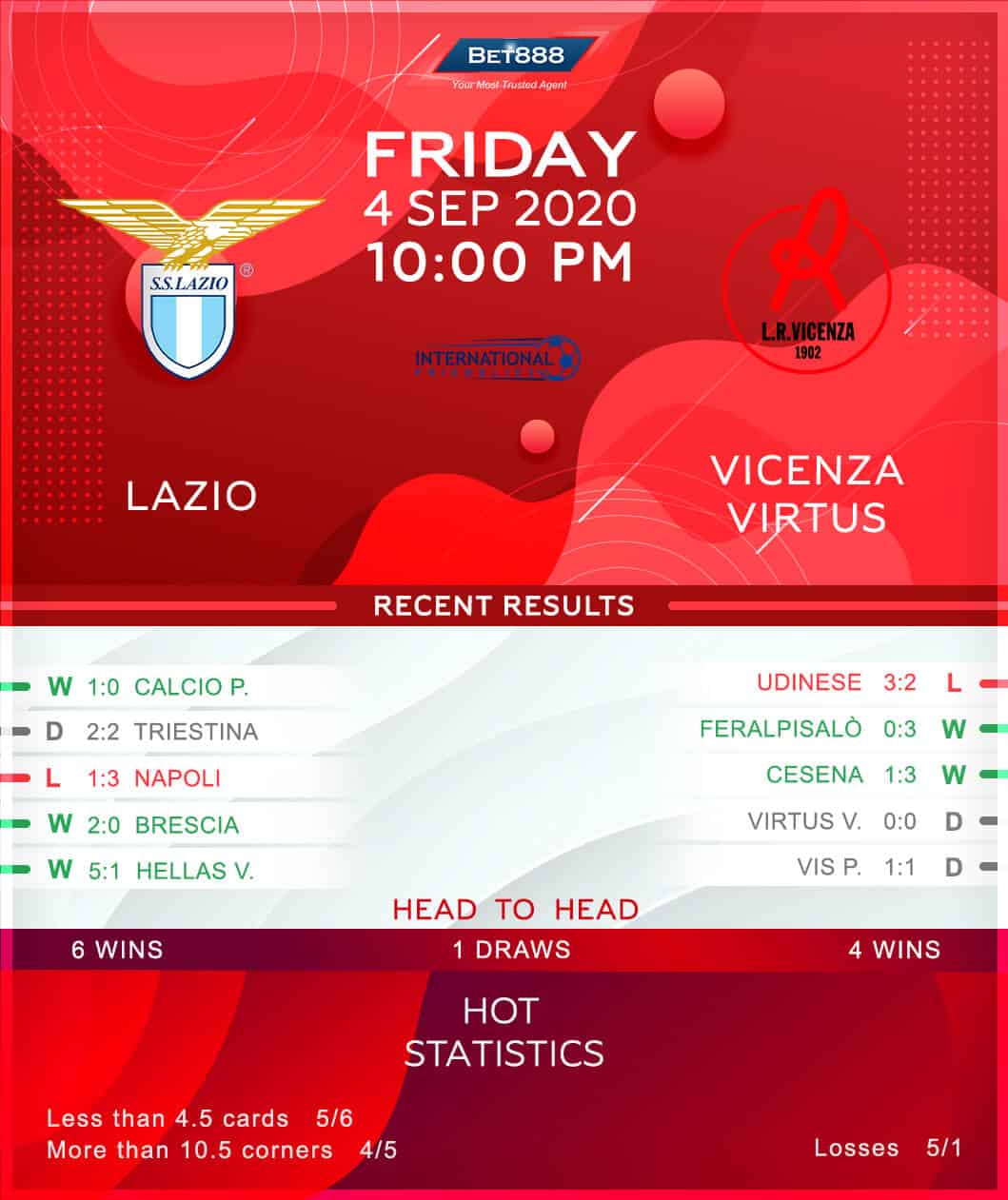 Lazio vs Vicenza Virtus 04/09/20