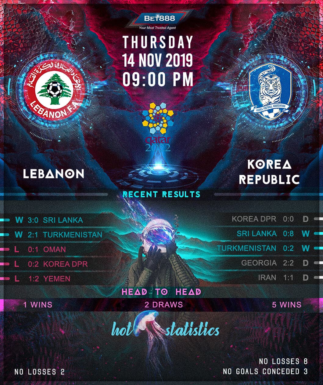 Lebanon vs South Korea 14/11/19