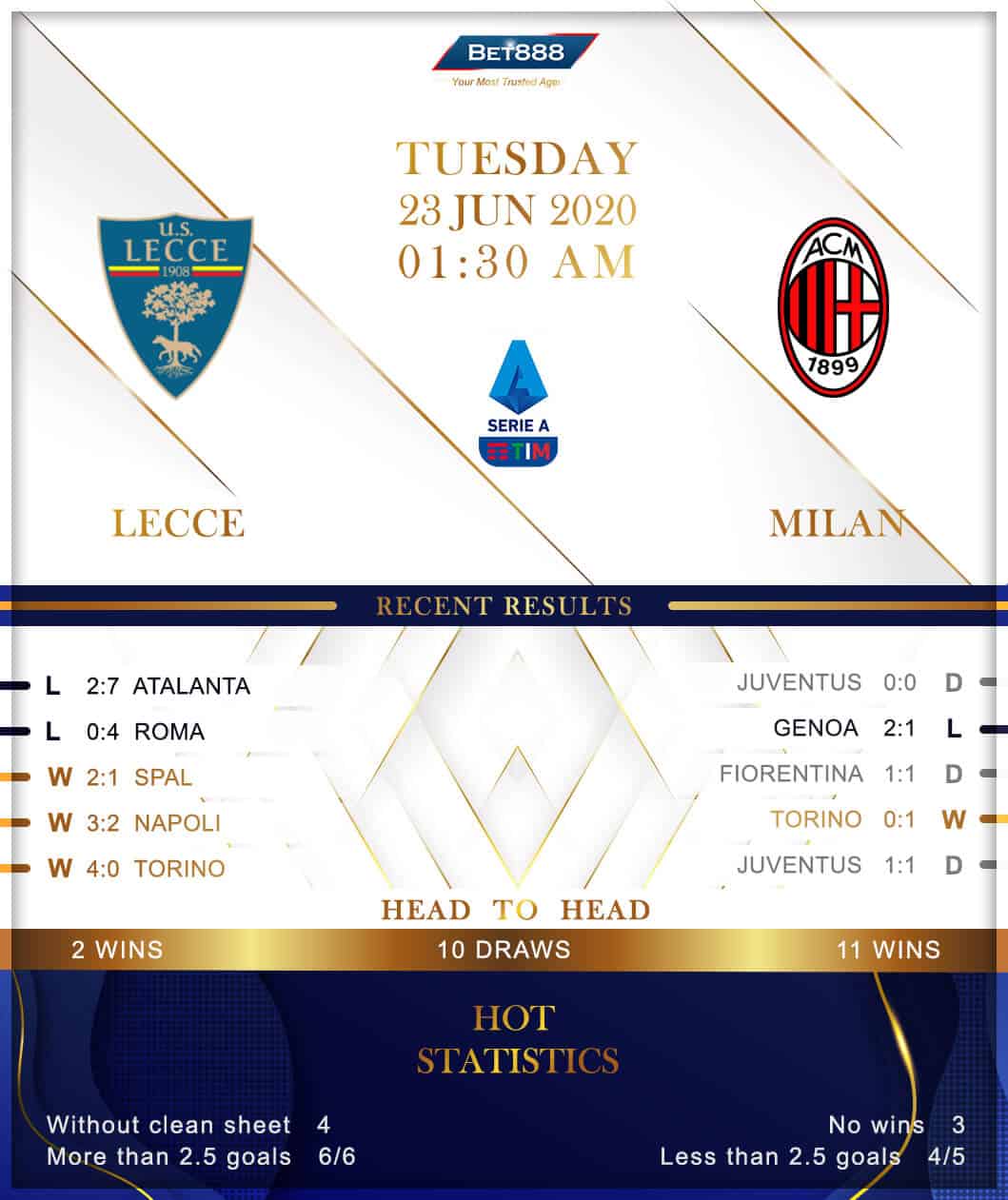 Lecce vs AC Milan 23/06/20