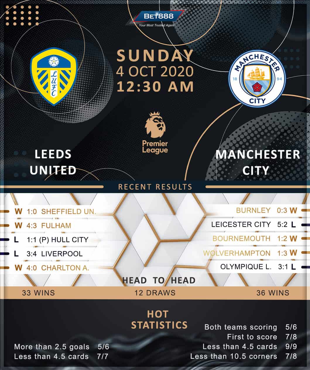Leeds United vs Manchester City 04/10/20