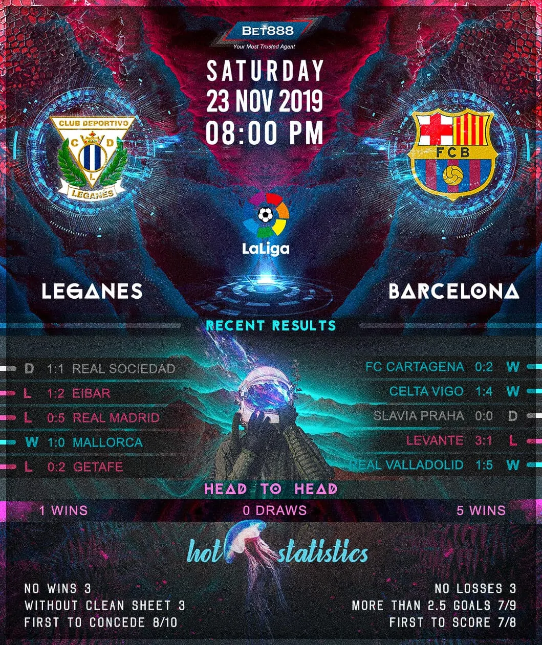 Leganes vs Barcelona 23/11/19