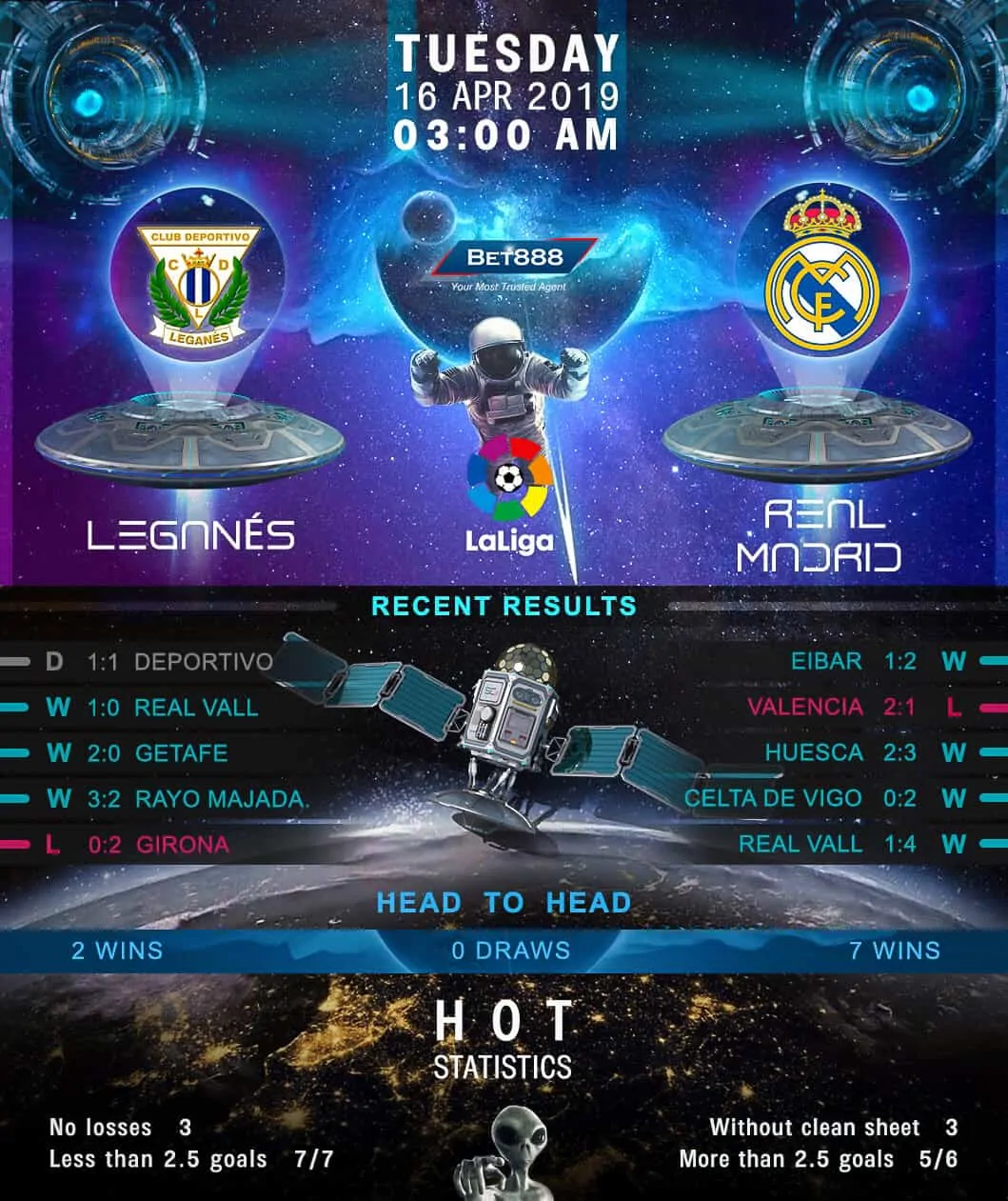 Leganes vs Real Madrid 16/04/19