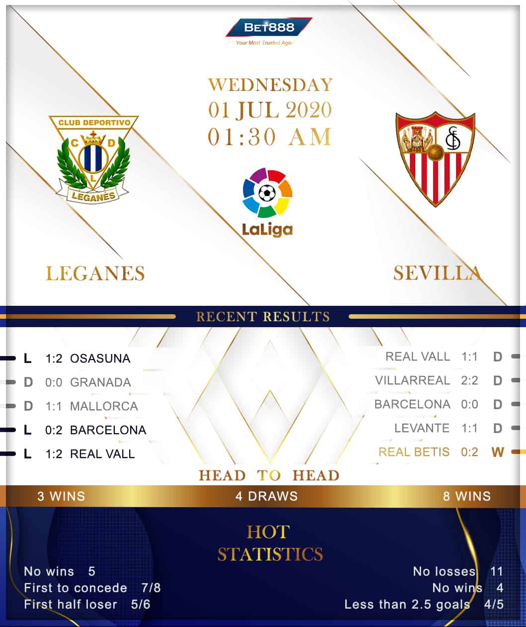 Leganes vs Sevilla 01/07/20