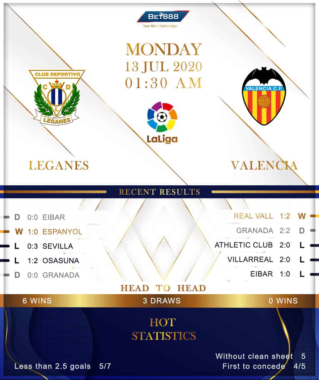 Leganes vs Valencia 13/07/20