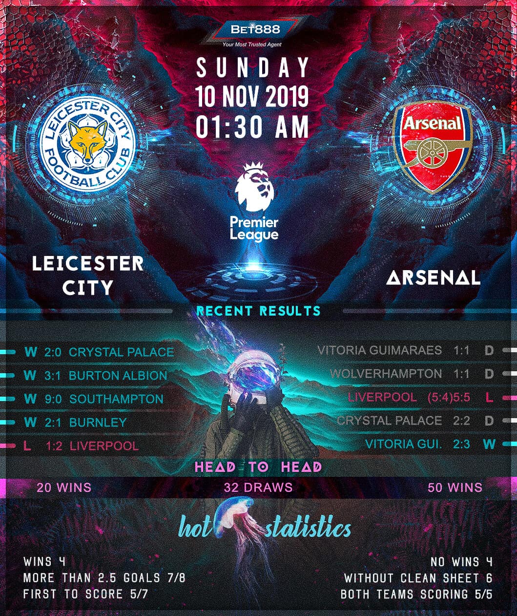 Leicester City vs Arsenal 10/11/19