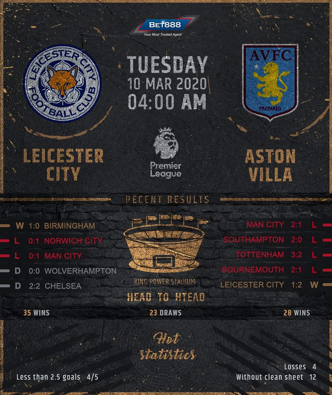 Leicester City vs Aston Villa 10/03/20
