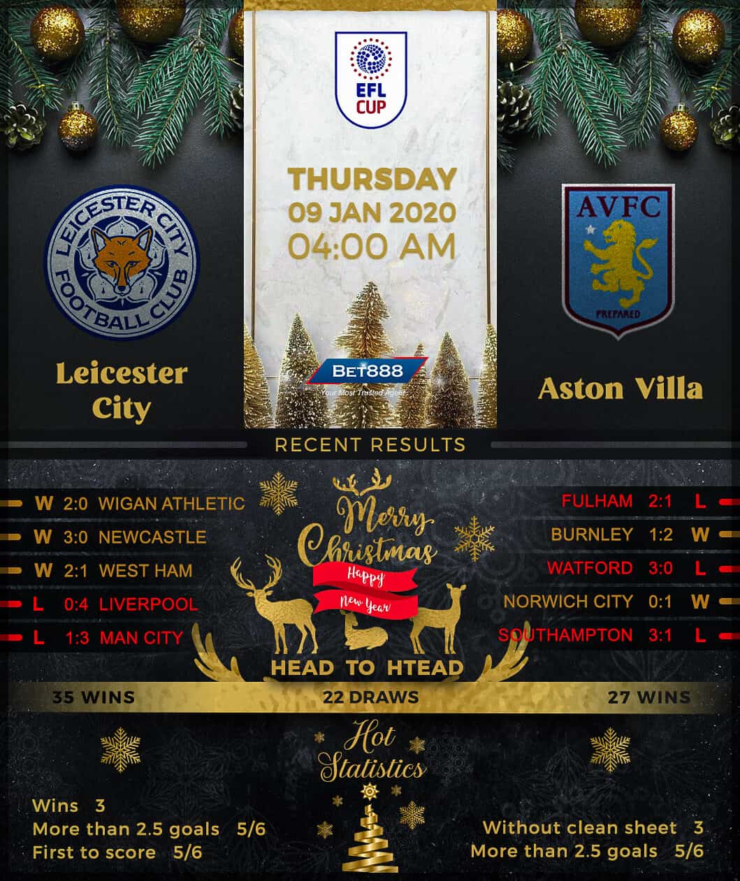 Leicester City vs Southampton 09/01/20
