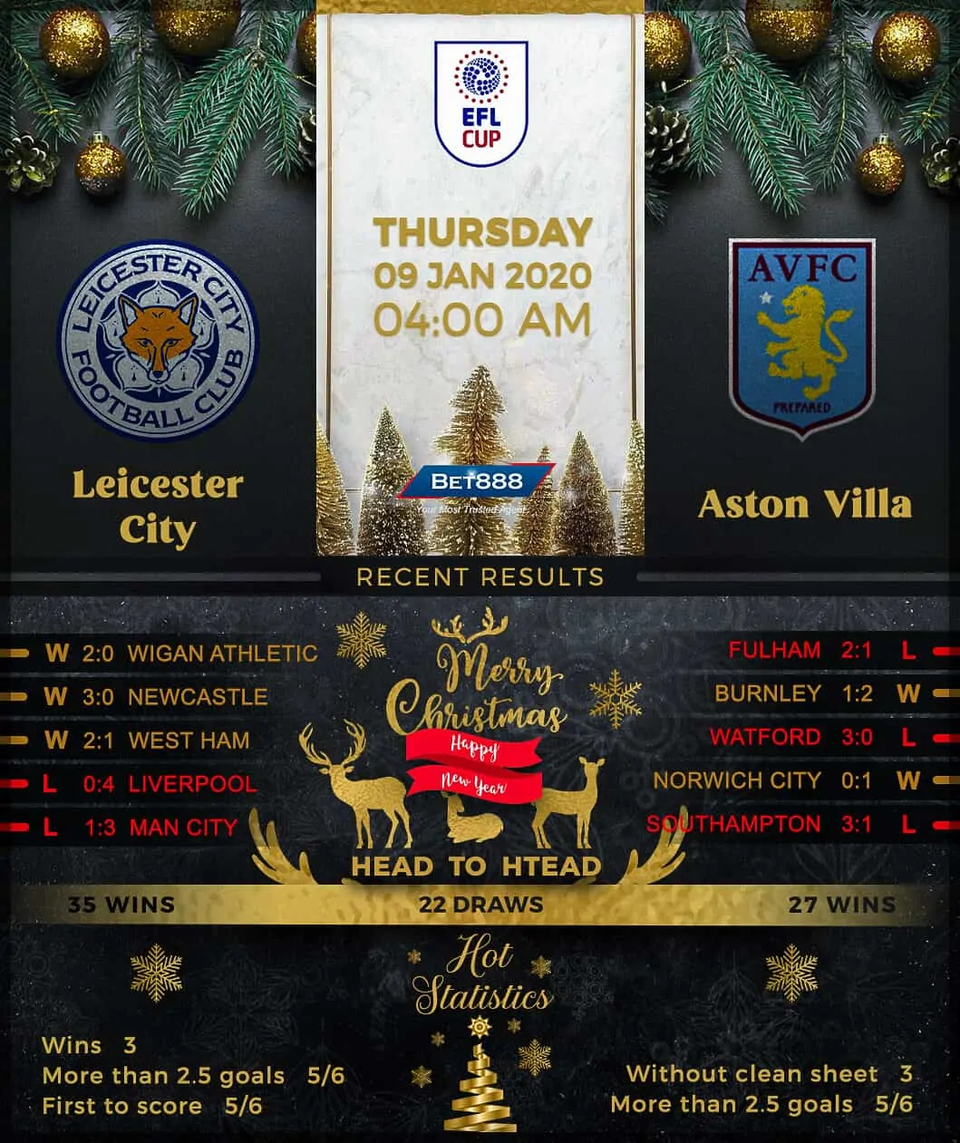 Leicester City vs Southampton 09/01/20