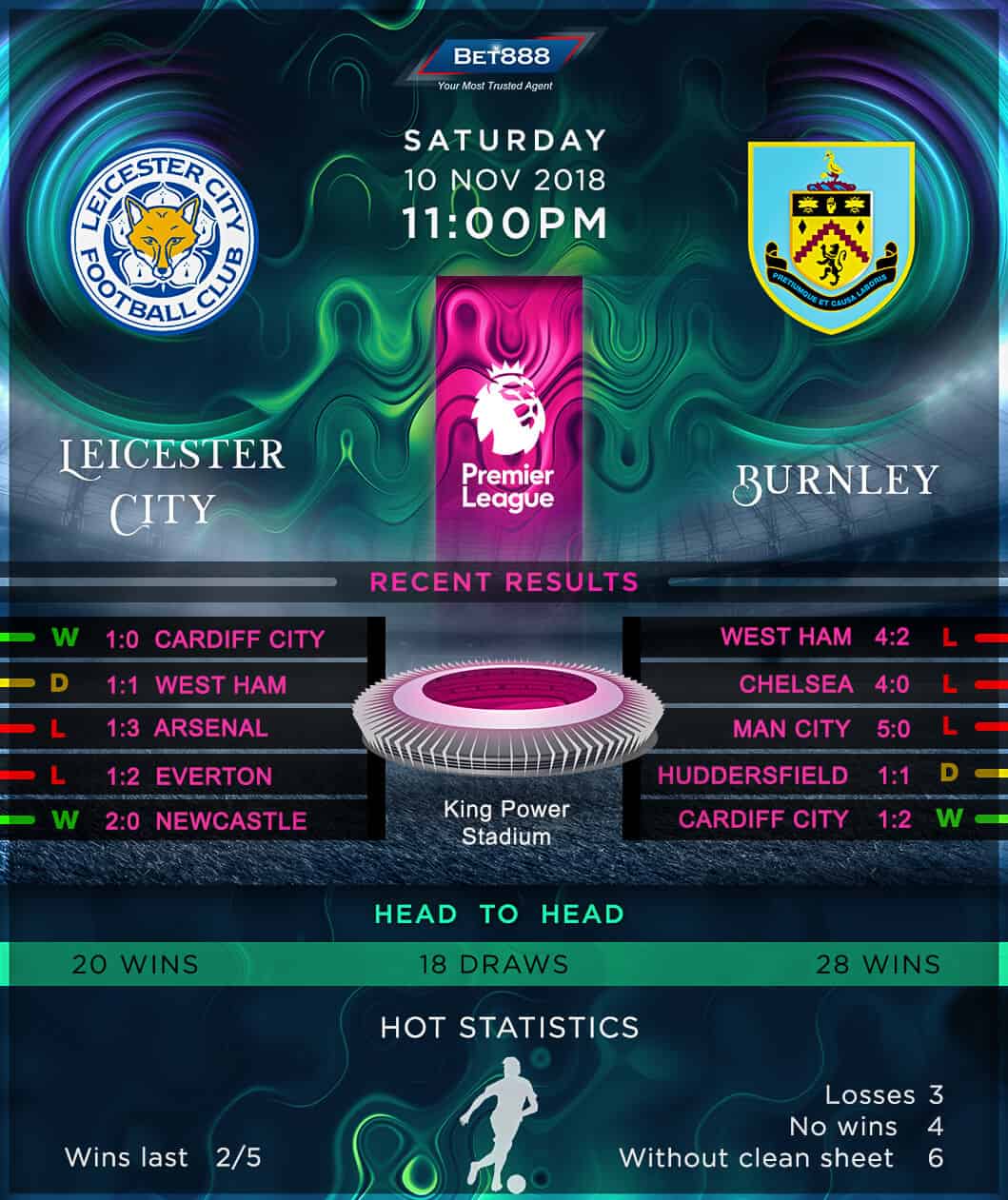 Leicester City vs Burnley 10/11/18