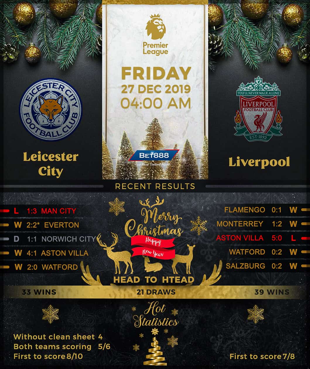 Leicester City vs Liverpool 27/12/19