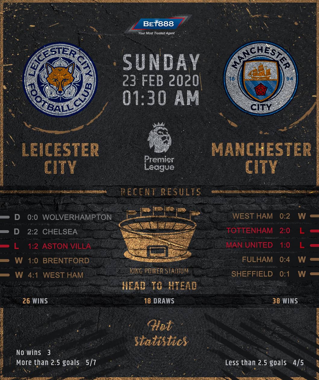 Leicester City vs Manchester City 23/02/20