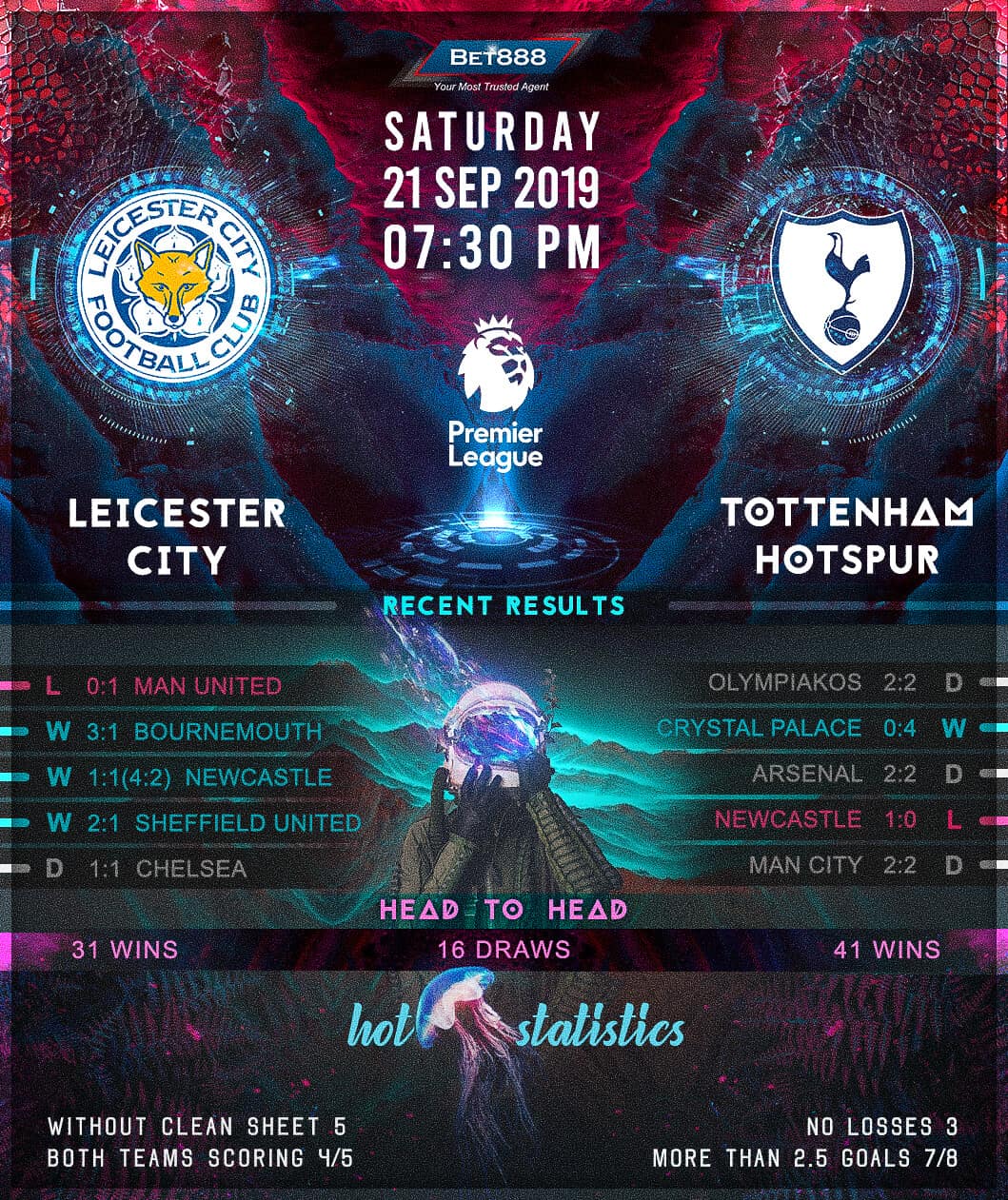 Leicester City vs Tottenham Hotspur 21/09/19