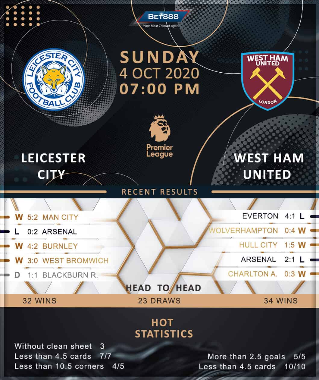 Leicester City vs West Ham United 04/10/20