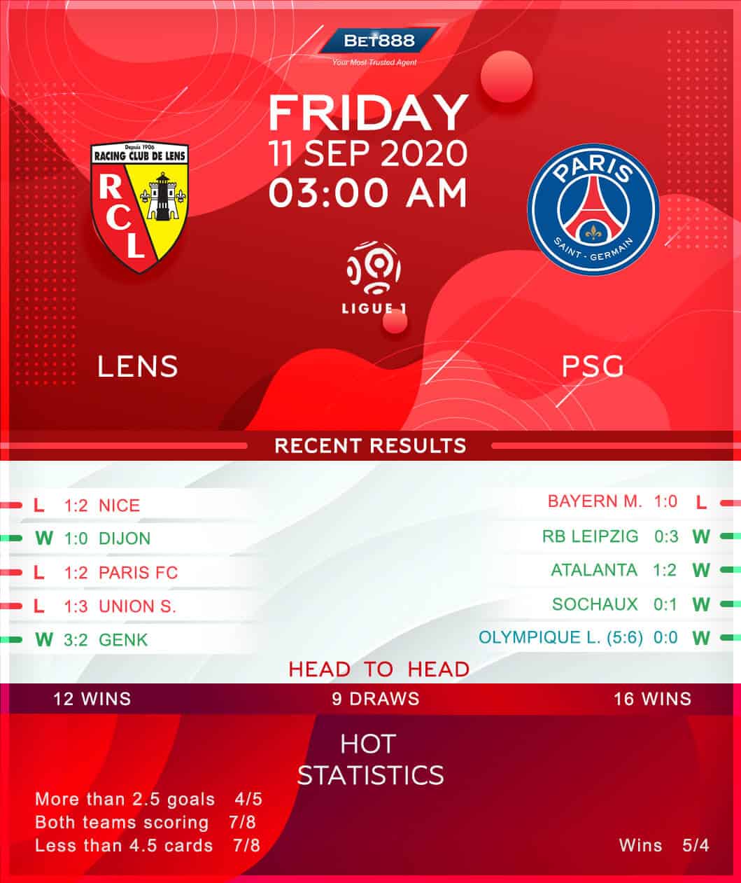 Lens vs PSG 11/09/20