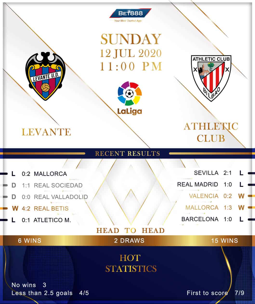 Levante vs Athletic Club 12/07/20