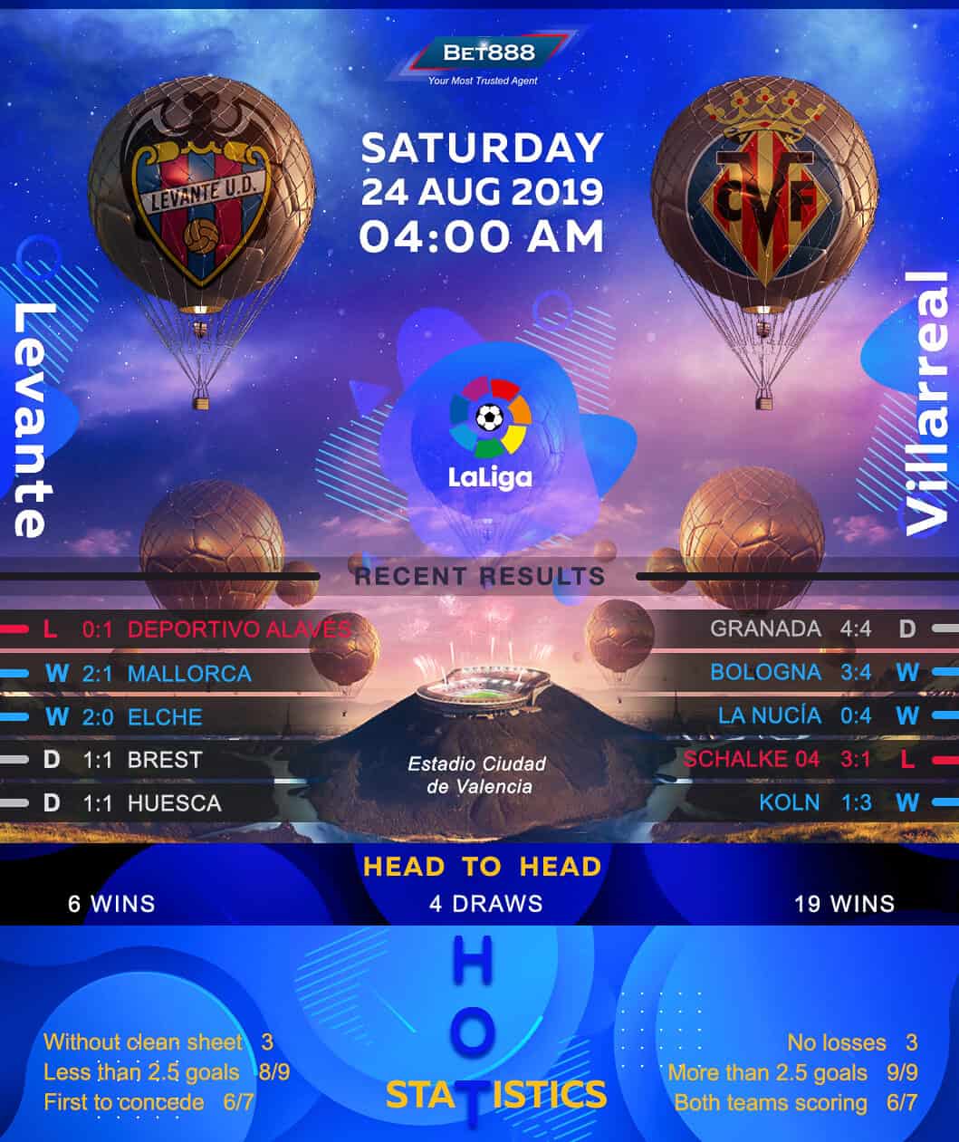 Levante vs Villarreal 24/08/19
