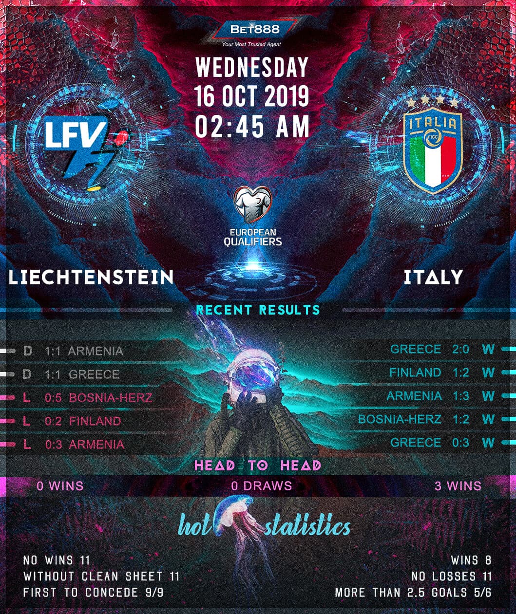 Liechtenstein vs Italy 16/10/19