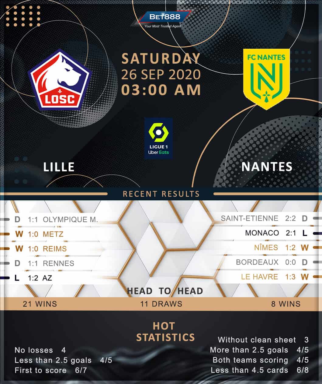 Lille vs Nantes 26/09/20