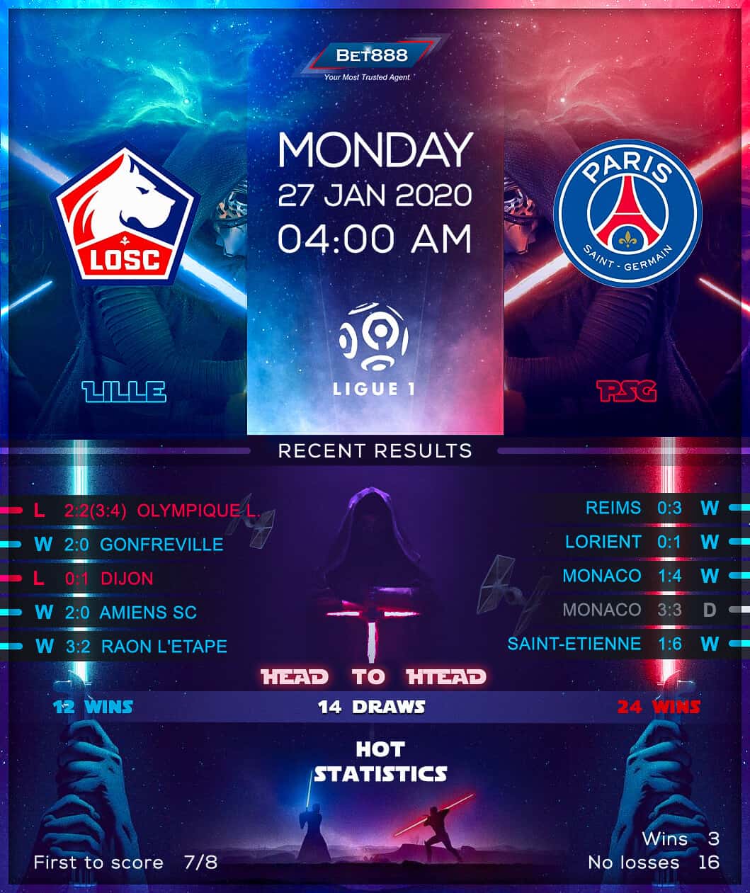 Lille vs Paris Saint-Germain 27/01/20