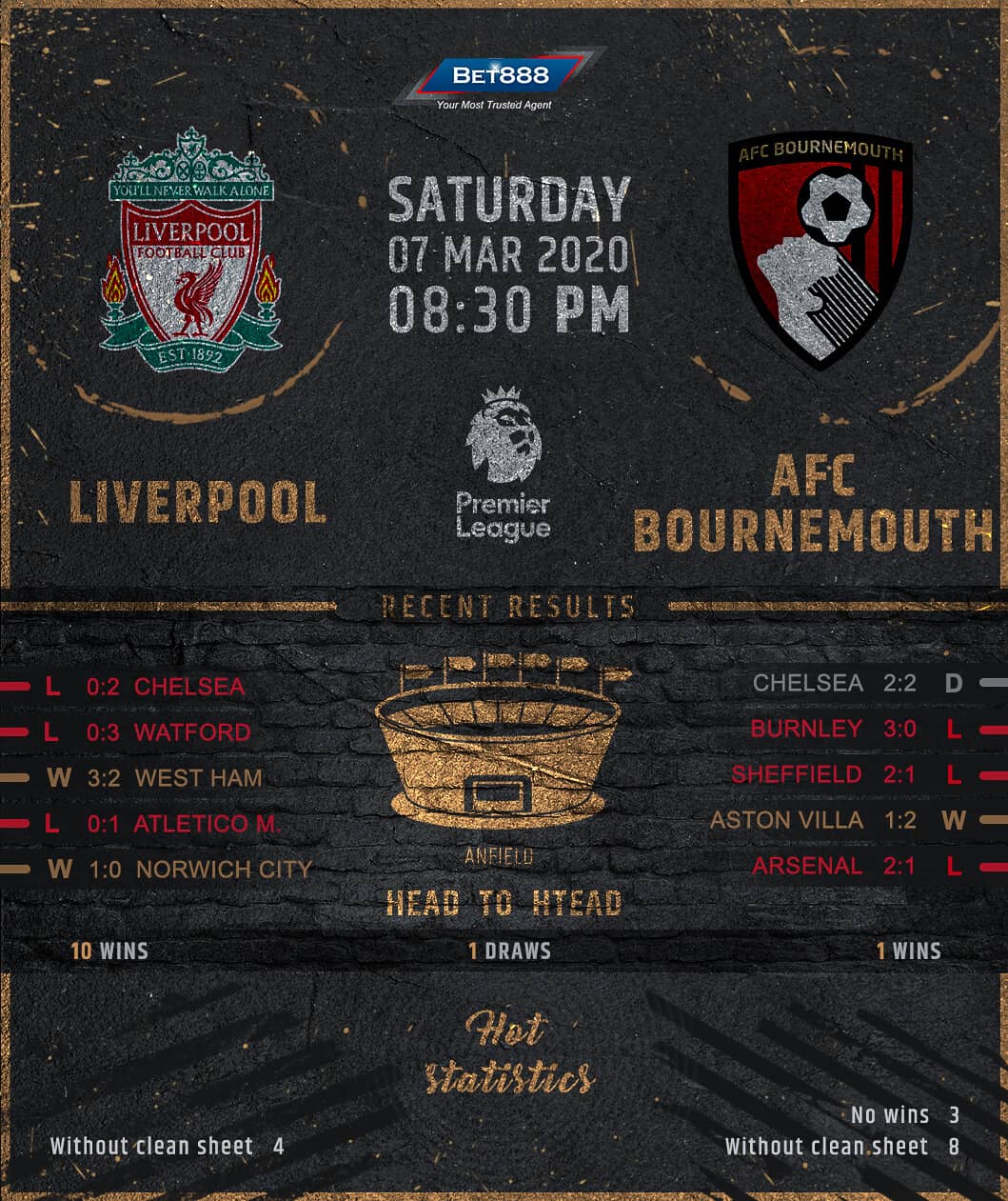 Liverpool vs Bournemouth 07/03/20