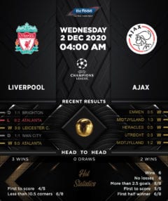 Liverpool vs Ajax 02/12/20