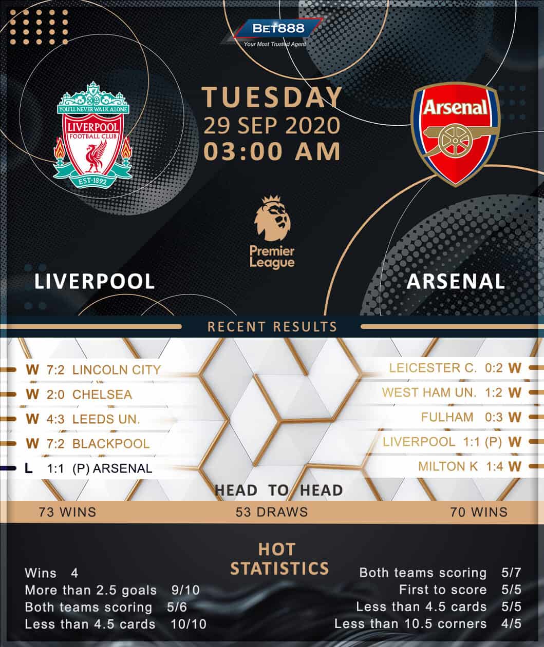 Liverpool vs Arsenal 29/09/20
