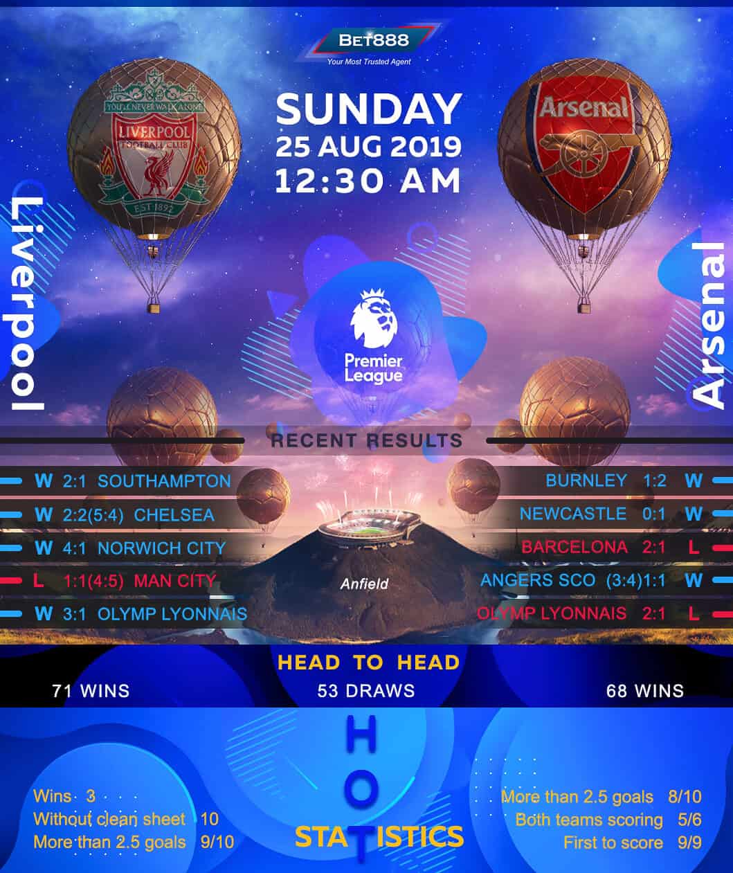 Liverpool vs Arsenal 25/08/19