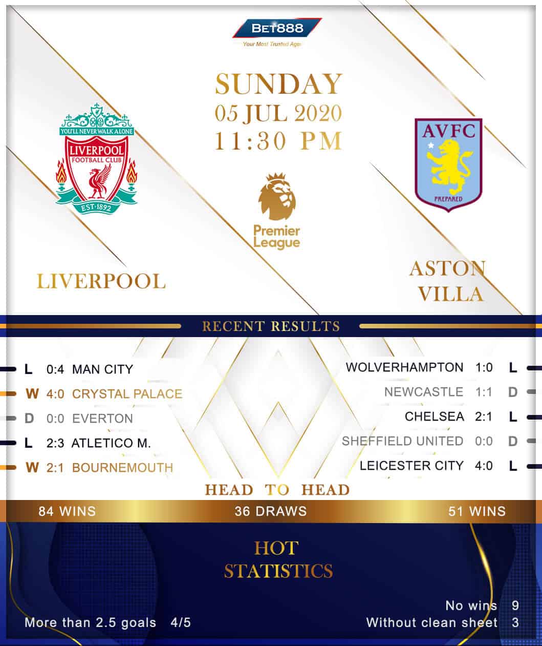 Liverpool vs Aston Villa 05/07/20