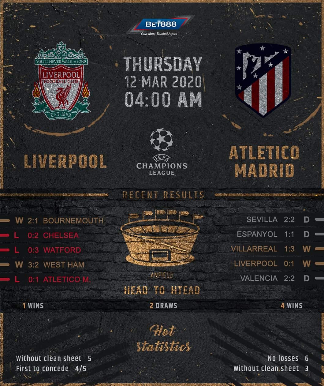 Liverpool vs Atletico Madrid 12/03/20