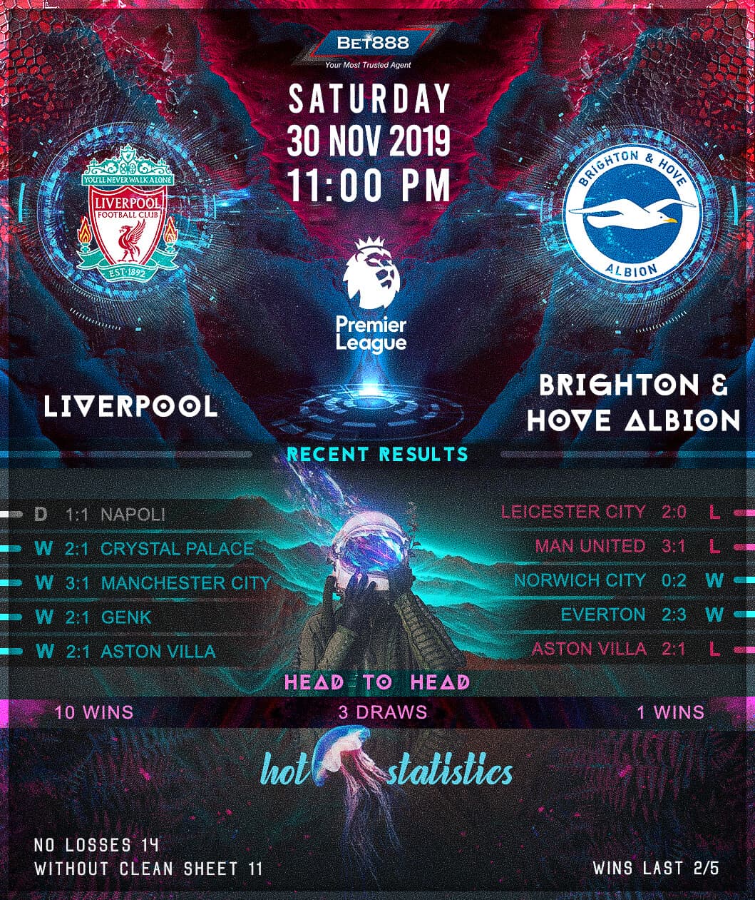 Liverpool vs Brighton & Hove Albion 30/11/19