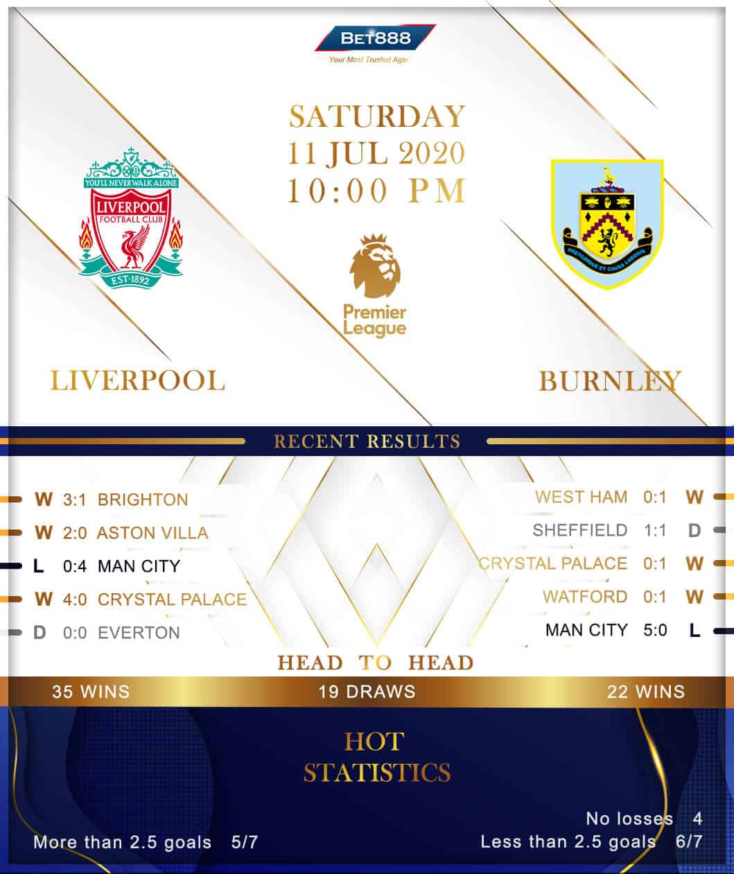 Liverpool vs Burnley 11/07/20