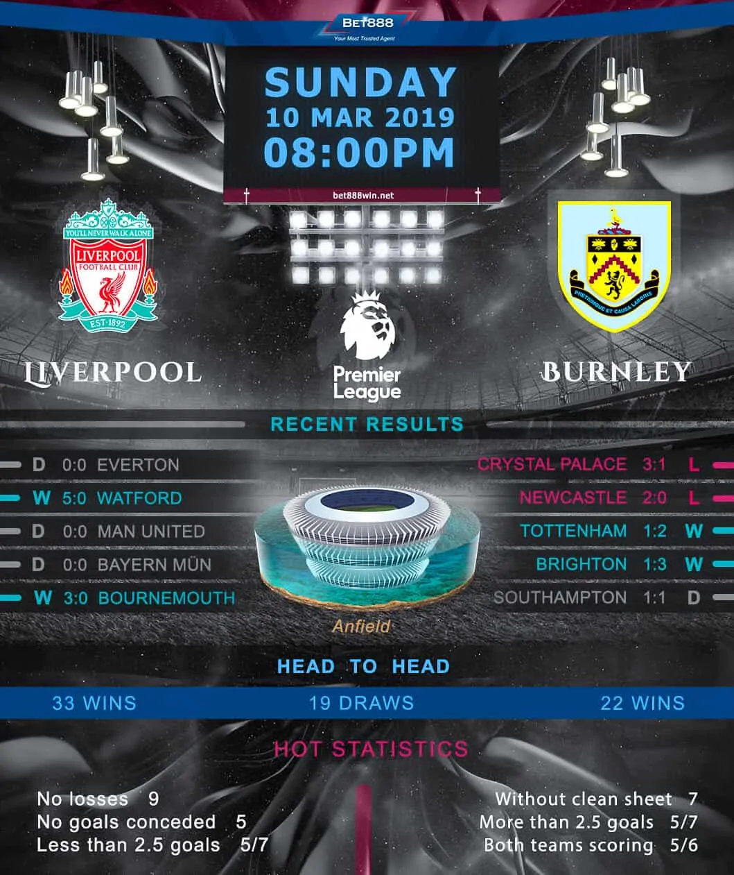Liverpool vs Burnley 10/03/19