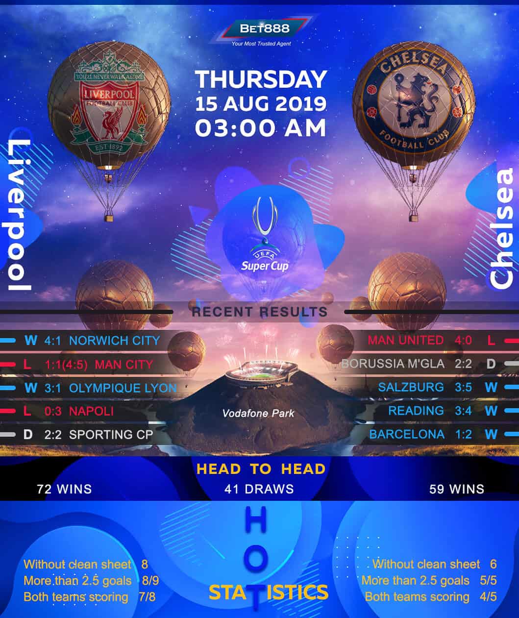 Liverpool vs Chelsea 15/08/19