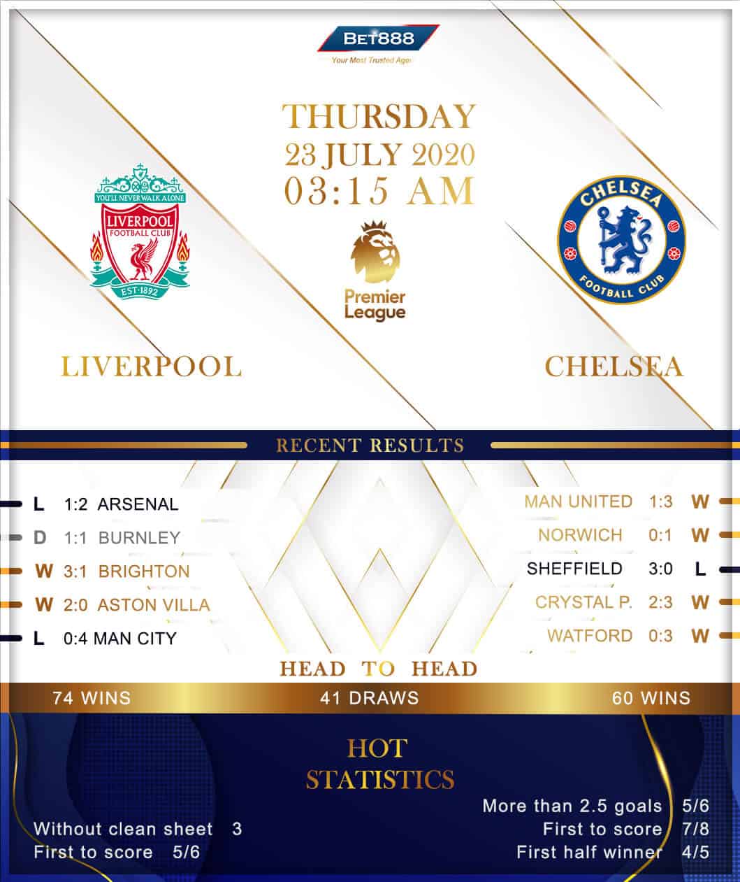 Liverpool vs Chelsea 23/07/20