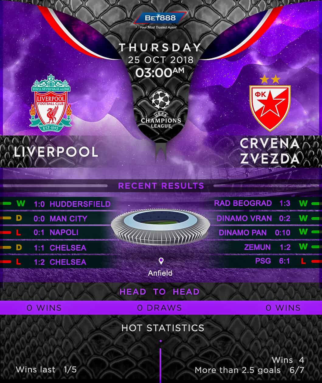 Liverpool vs Red Star Belgrade 25/10/18