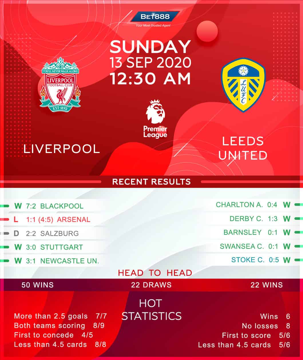 Liverpool vs Leeds United 13/09/20