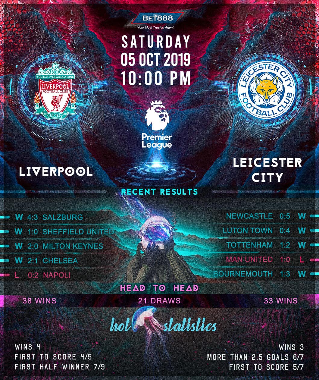 Liverpool vs Leicester City 05/10/19