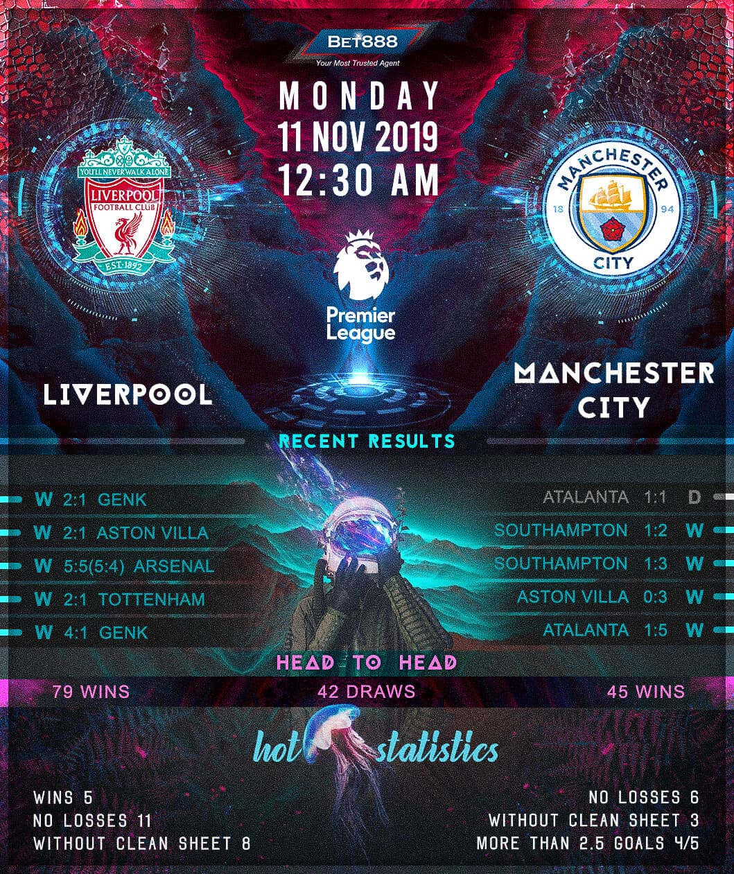 Liverpool vs Manchester City 11/11/19