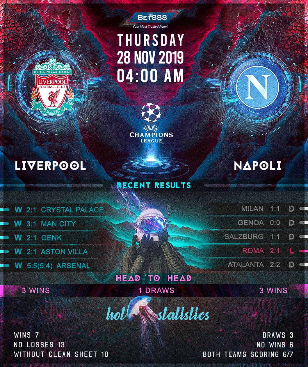 Liverpool vs Napoli 28/11/19