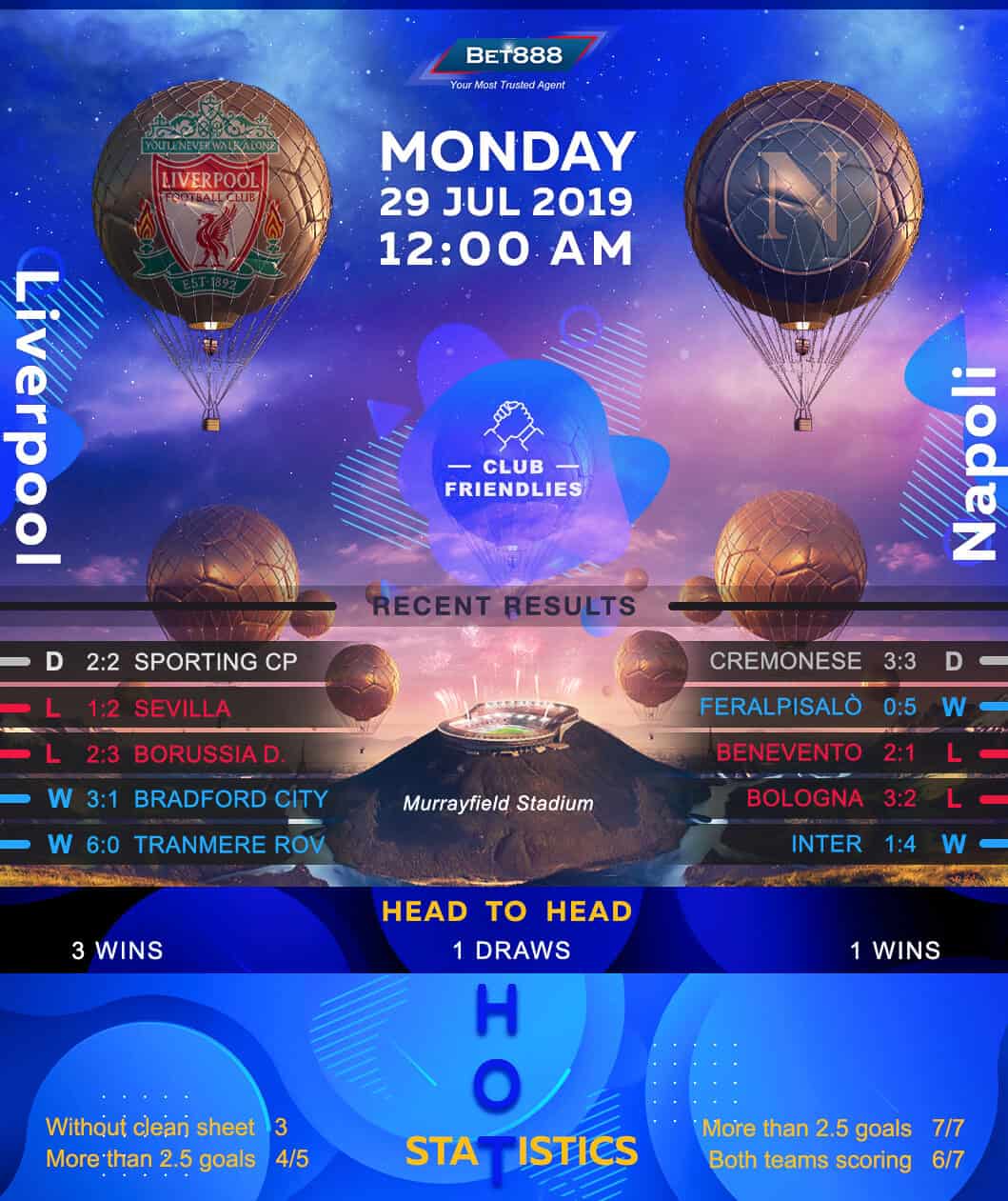 Liverpool vs Napoli 29/07/19