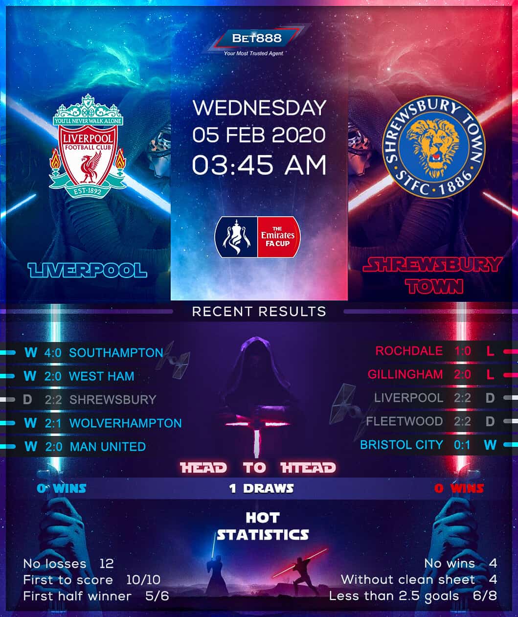 Liverpool vs Shrewsbury 05/02/20
