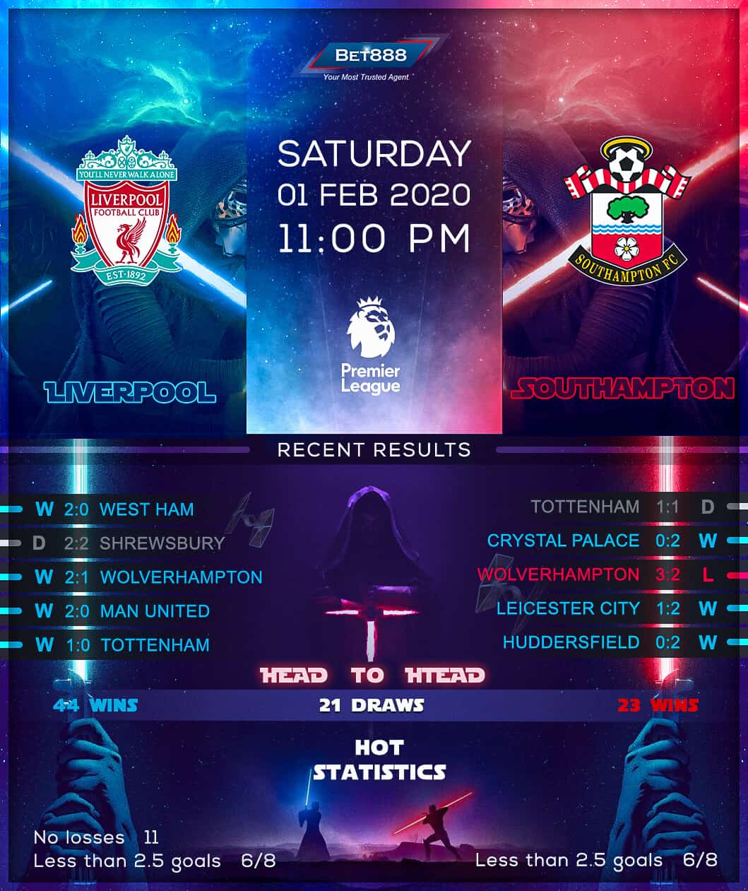 Liverpool vs Southampton 01/02/20