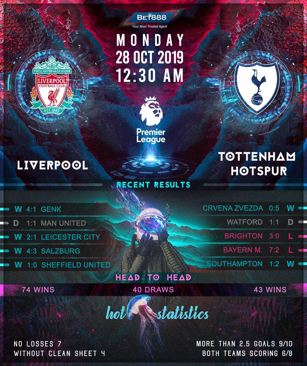 Liverpool vs Tottenham Hotspur 28/10/19