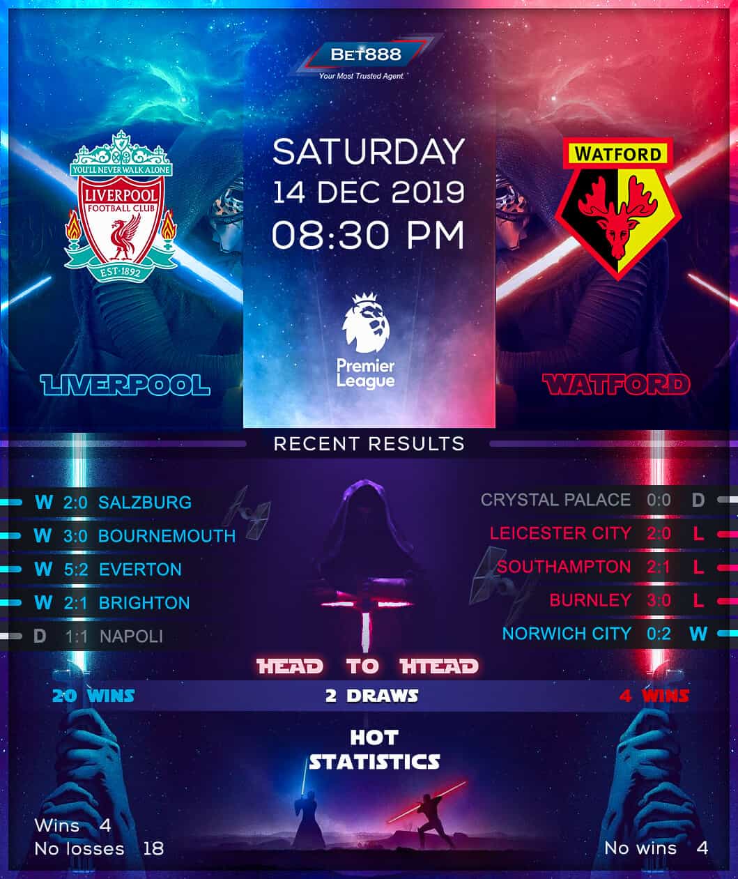 Liverpool vs Watford 14/12/19