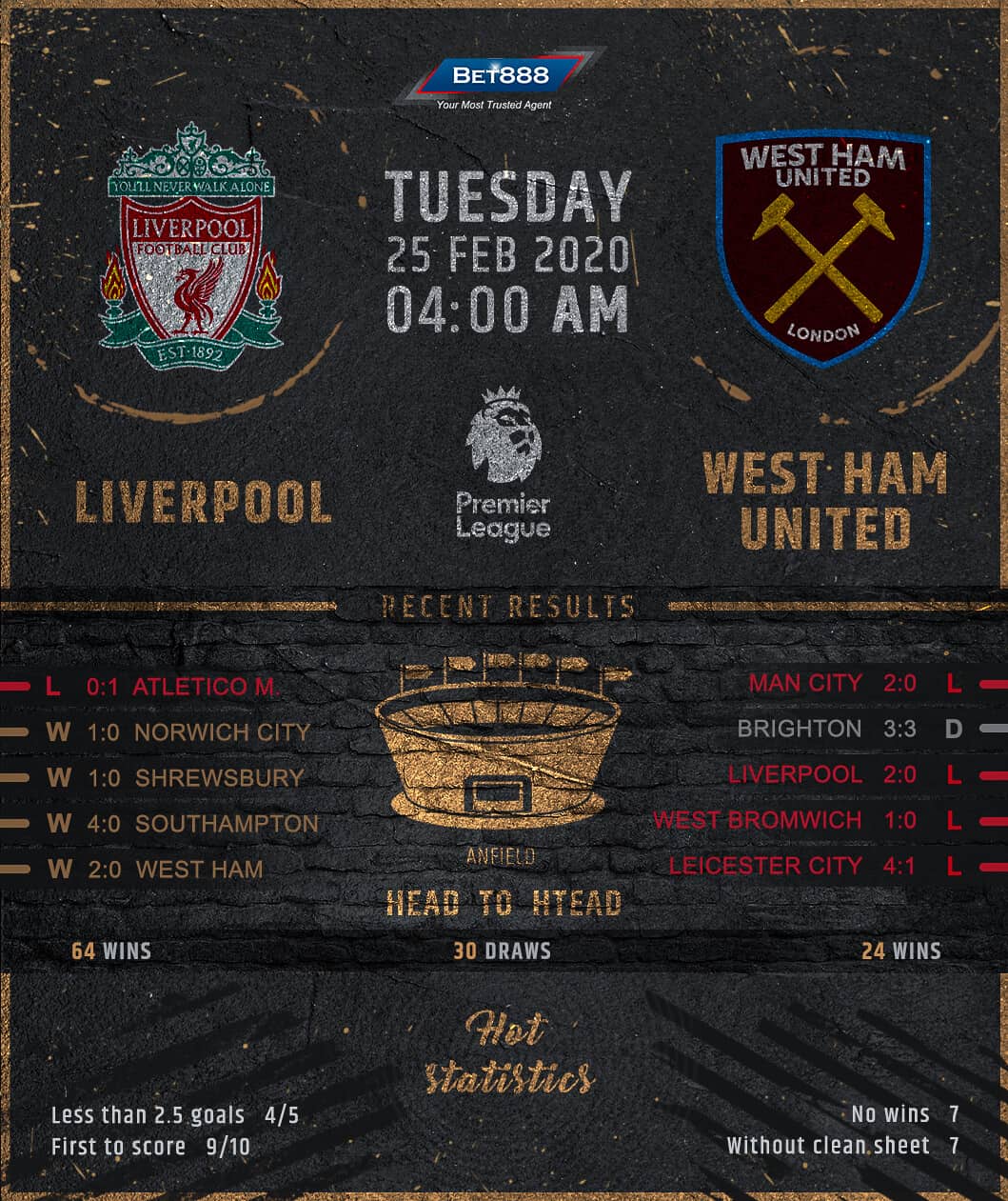 Liverpool vs West Ham United 25/02/20