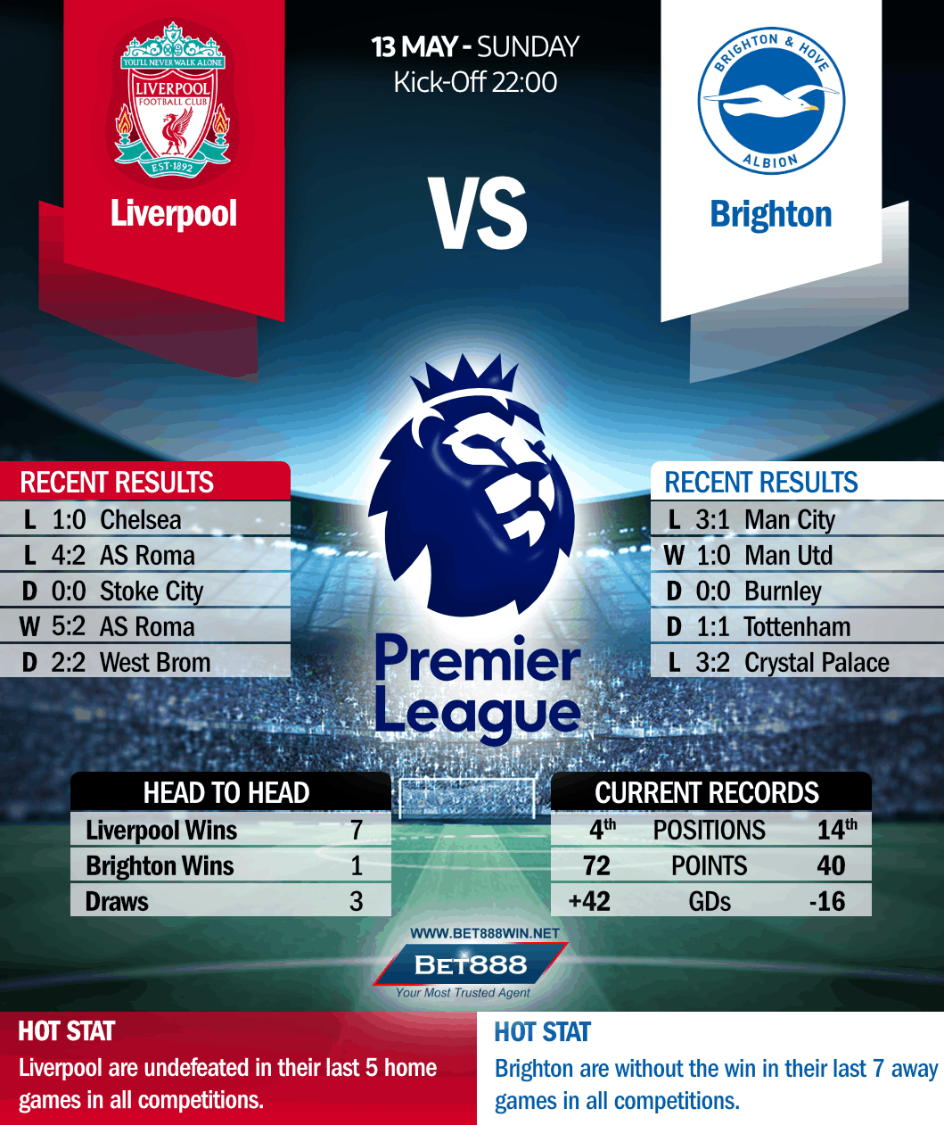 Liverpool vs Brighton & Hove Albion 13/05/18