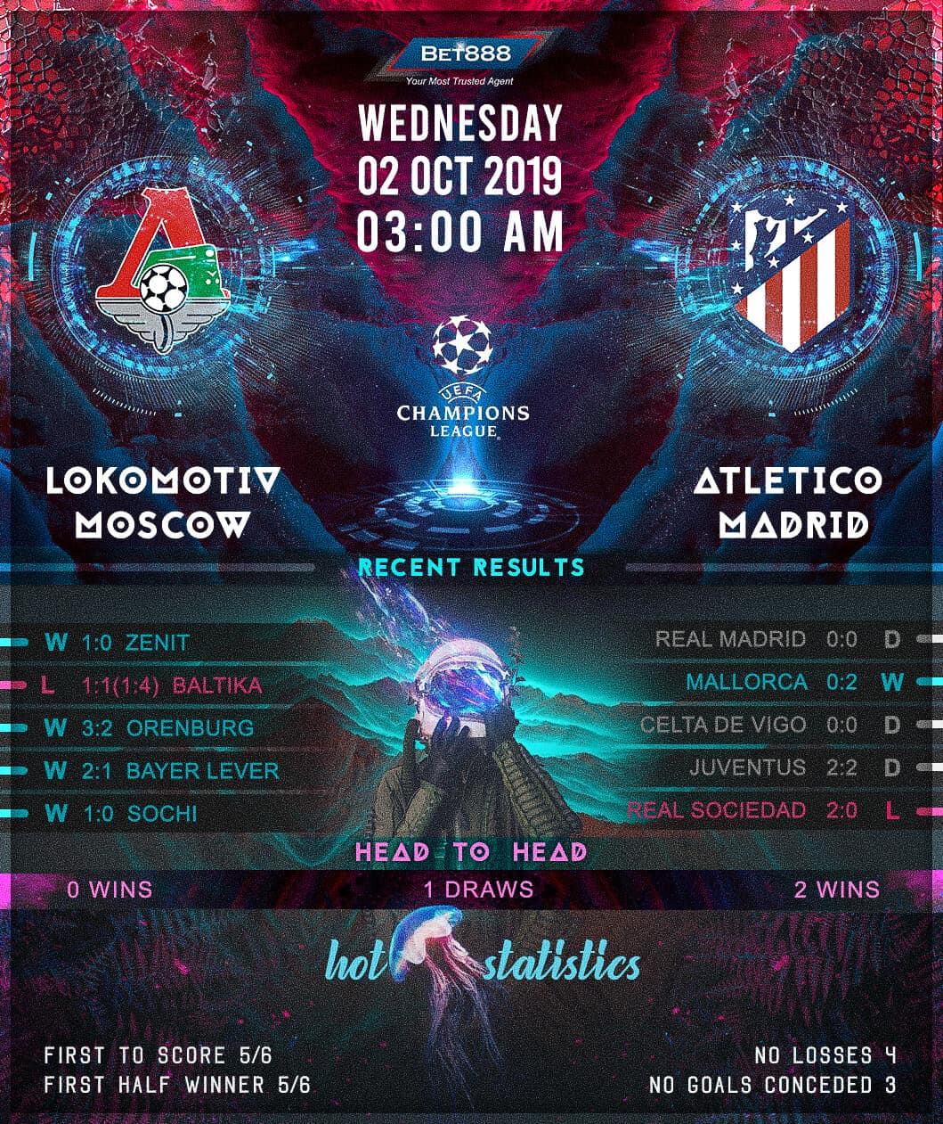 Lokomotiv Moscow vs Atletico Madrid 02/10/19